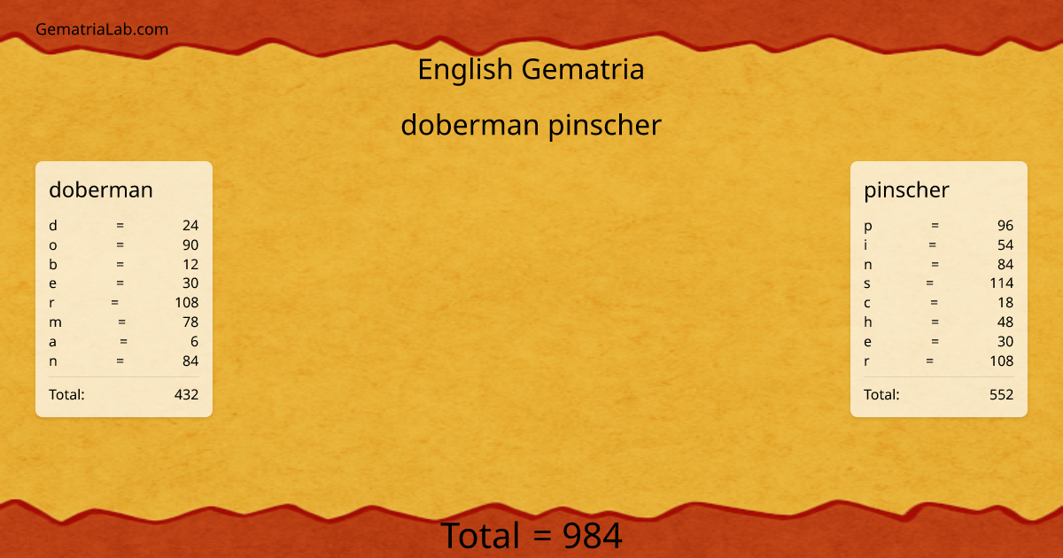 doberman pinscher in english Gematria